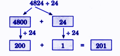 Try it Question 2 solution