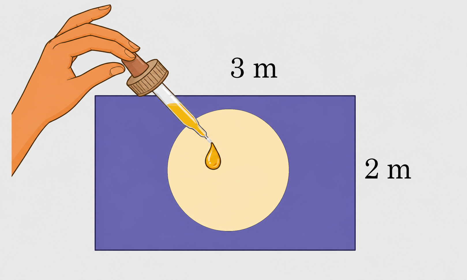 Suppose you drop a dye at random on the rectangular region shown in Fig. 7.8..png