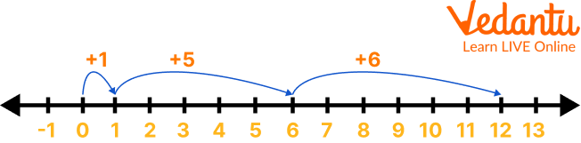 Add 3 numbers on a number line