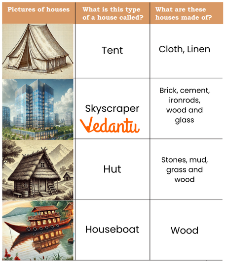 Names of each type of house