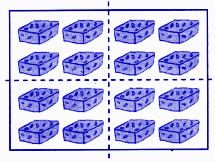 Yesterday Mummy asked to divide a box of barfis into four equal parts. There are 16 barfis in the box. Draw a picture of 16 barfis and find 1/4 part of the whole. How many barfis are in each part?