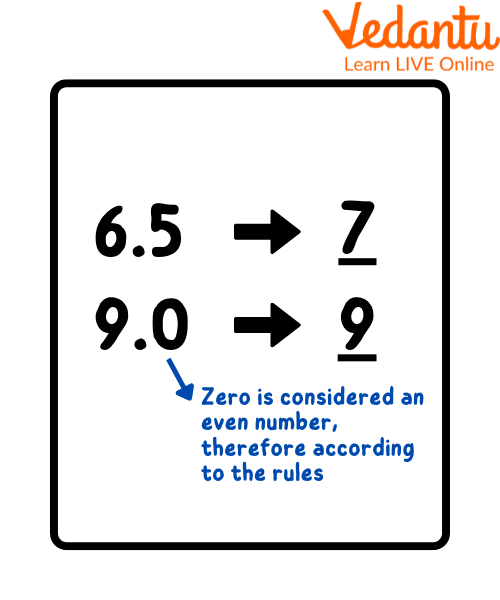 Rounding off the decimals