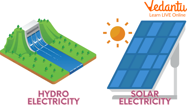 Hydro and Solar Electricity