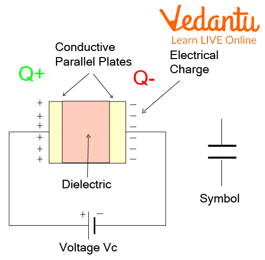 Capacitor Diagram