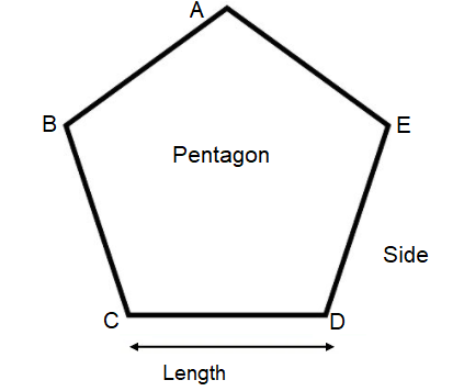 Perimeter of Regular pentagon