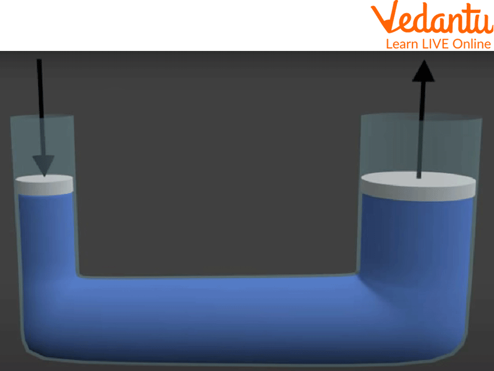 Hydraulic Setup