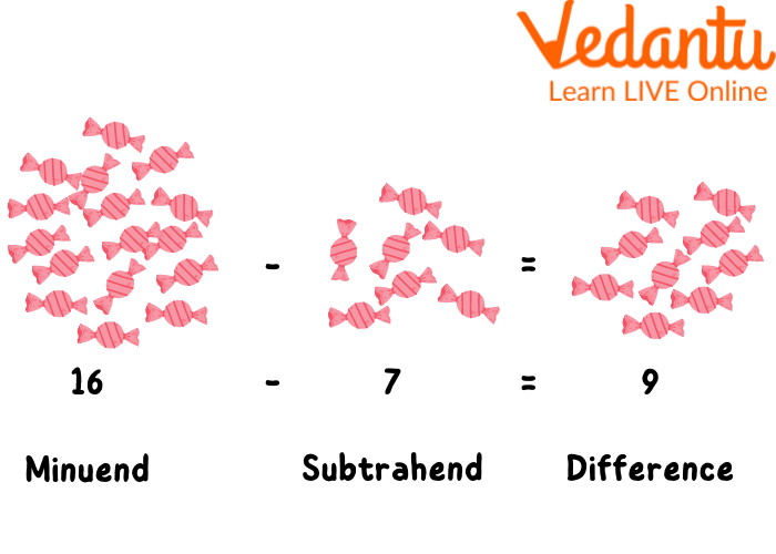 Subtrahend, Minuend, and Difference