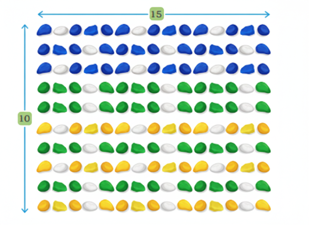 Recall the times-table that we created in Grade 3. Now construct a times-15 table. You may use the arrangement given below and split the columns into 10 and 5 for ease of counting, as shown on the previous page