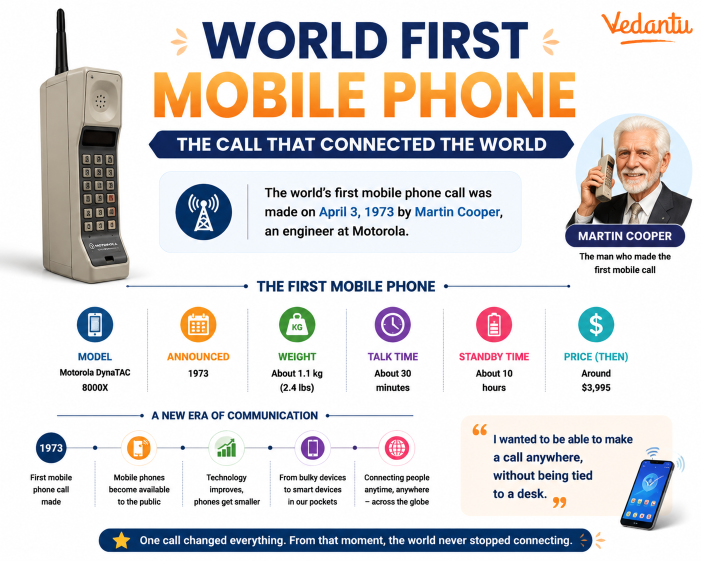 World First Mobile Phone