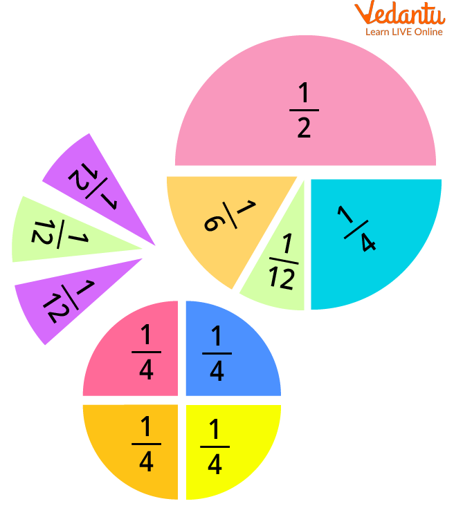 Learning Fractions in Part-whole