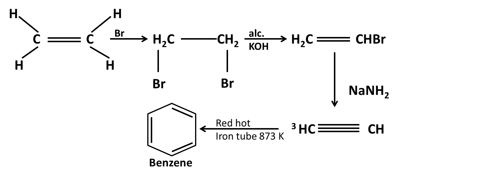 Ethene into Benzene