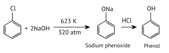Reaction for the preparation of phenol from chlorobenzene