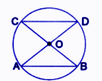 two such isosceles triangles with equal bases are congruent..png