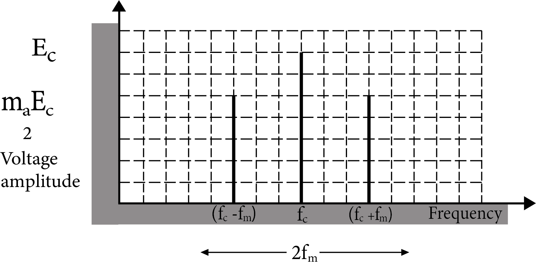Band width