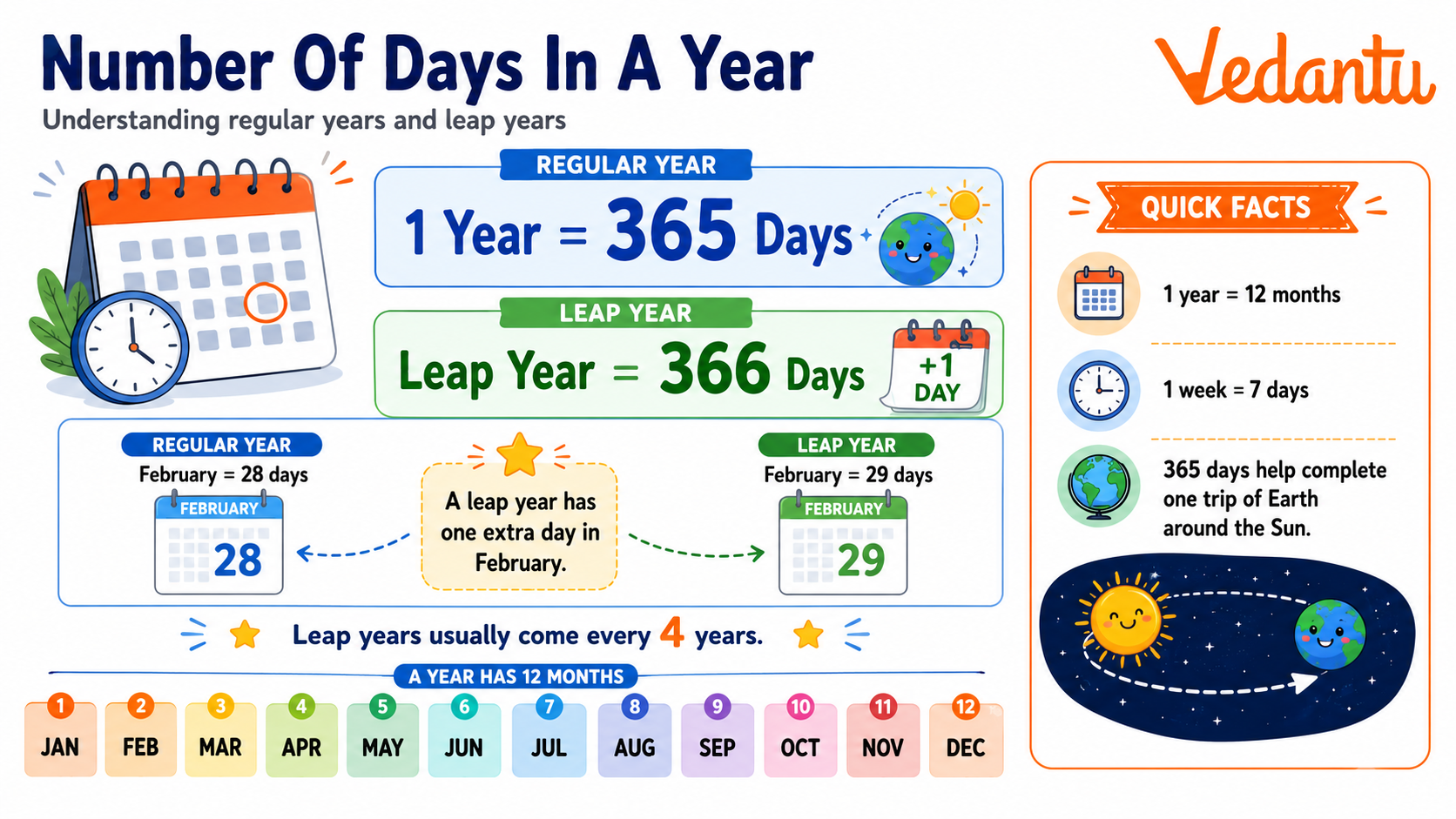 Number of Days in A Year