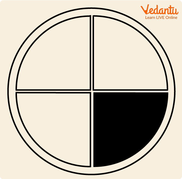 Circle Divided Into Four Parts