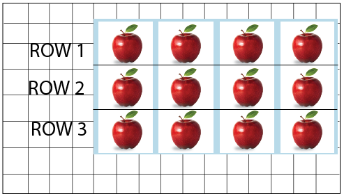 Sham has arranged apples in 3 rows