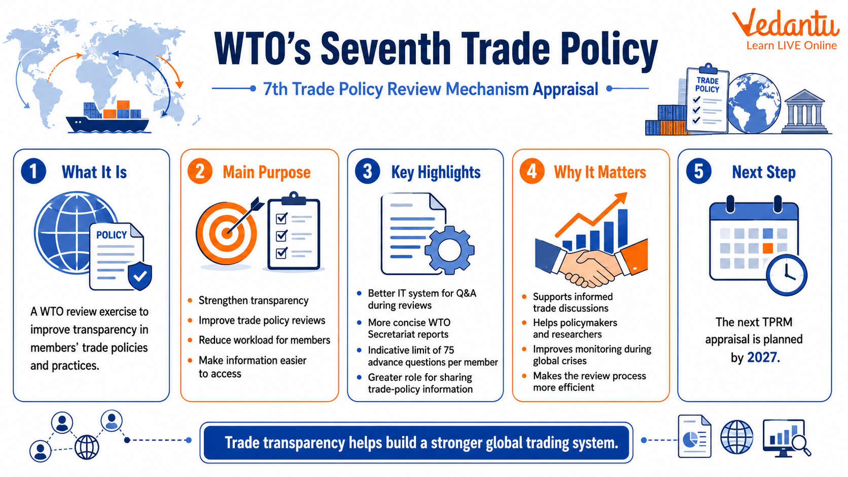 WTO’s Seventh Trade Policy
