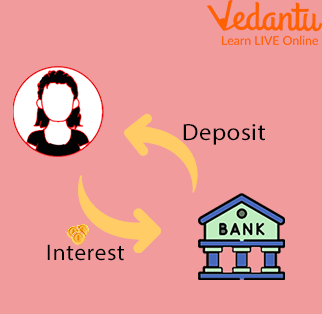 Interest and Deposit Cycle