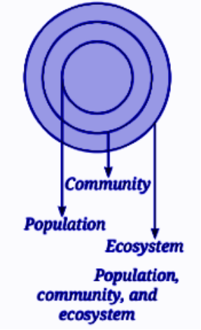 Refer to the given diagram (Fig.) and select the wrong statement