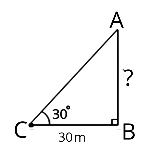 he angle of elevation of the top of a tower from a point on the ground