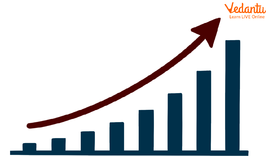 Benefits of Operation Costing