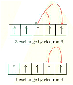 Exchange of Energy by the Electrons in the Orbitals: 2 Exchanges by Electron 3; 1 Exchange by Electron 4