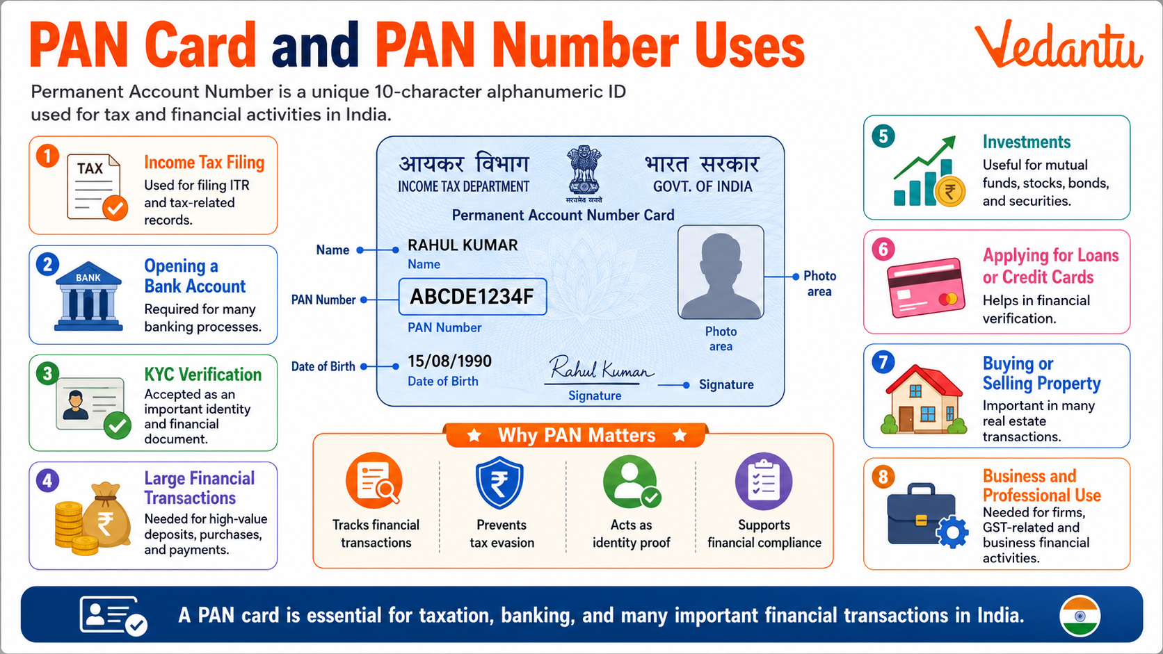 Pan Card and Pan Number Uses