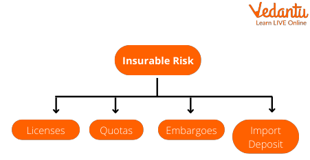 Types of Non - tariff Barriers