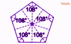 Diagram of a regular pentagon showing five lines of reflection symmetry meeting at the centre, with each interior angle marked as 108°.