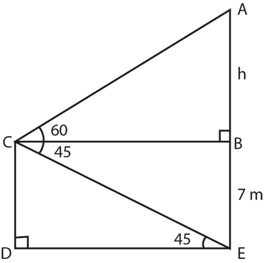 Example of Angles of Elevation and Depression