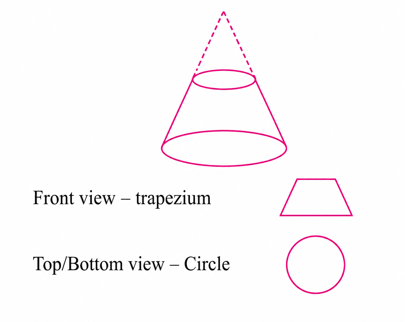 A solid with a rectangular profile from one viewpoint and a triangular one from another viewpoint..png