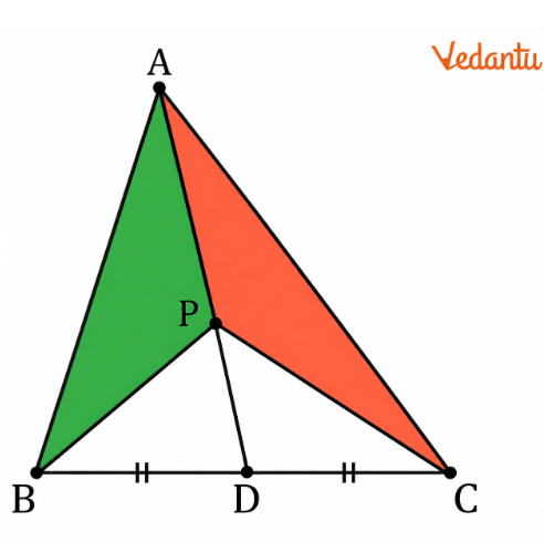 In ΔABC, the midpoint of BC is D (Fig. 6.32). Median AD is drawn. P is any point on AD. Show that area (ΔABP) = area (ΔACP)