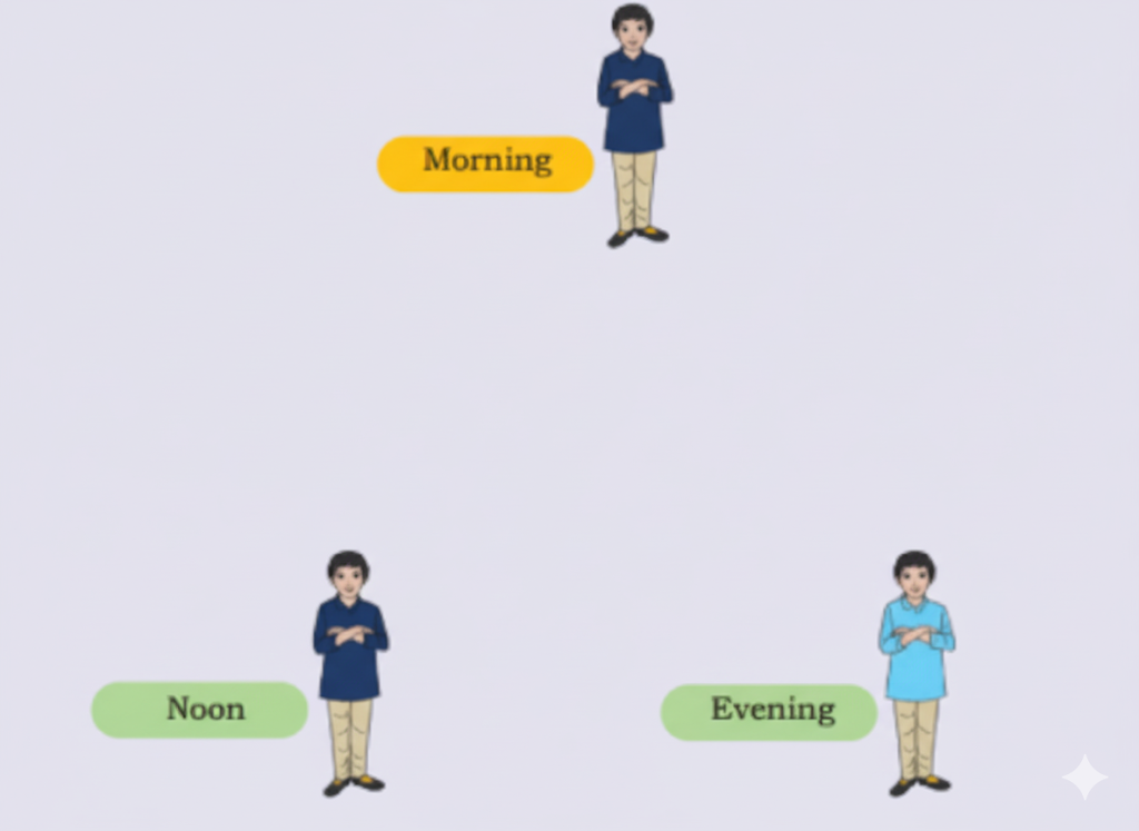 Draw the position of the Sun and corresponding shadows in the images given below