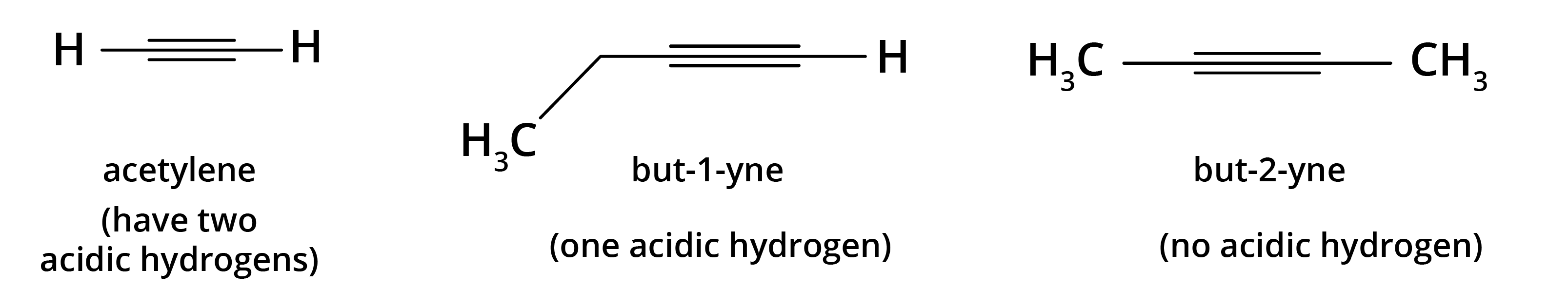 Acidic Hydrogen in Alkenes