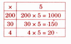 The total money collected for the school mela is 234 × 5.