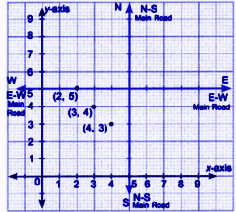 Note that (4, 3) and (3, 4) are two different crossings, which is why the order of the numbers matters..png