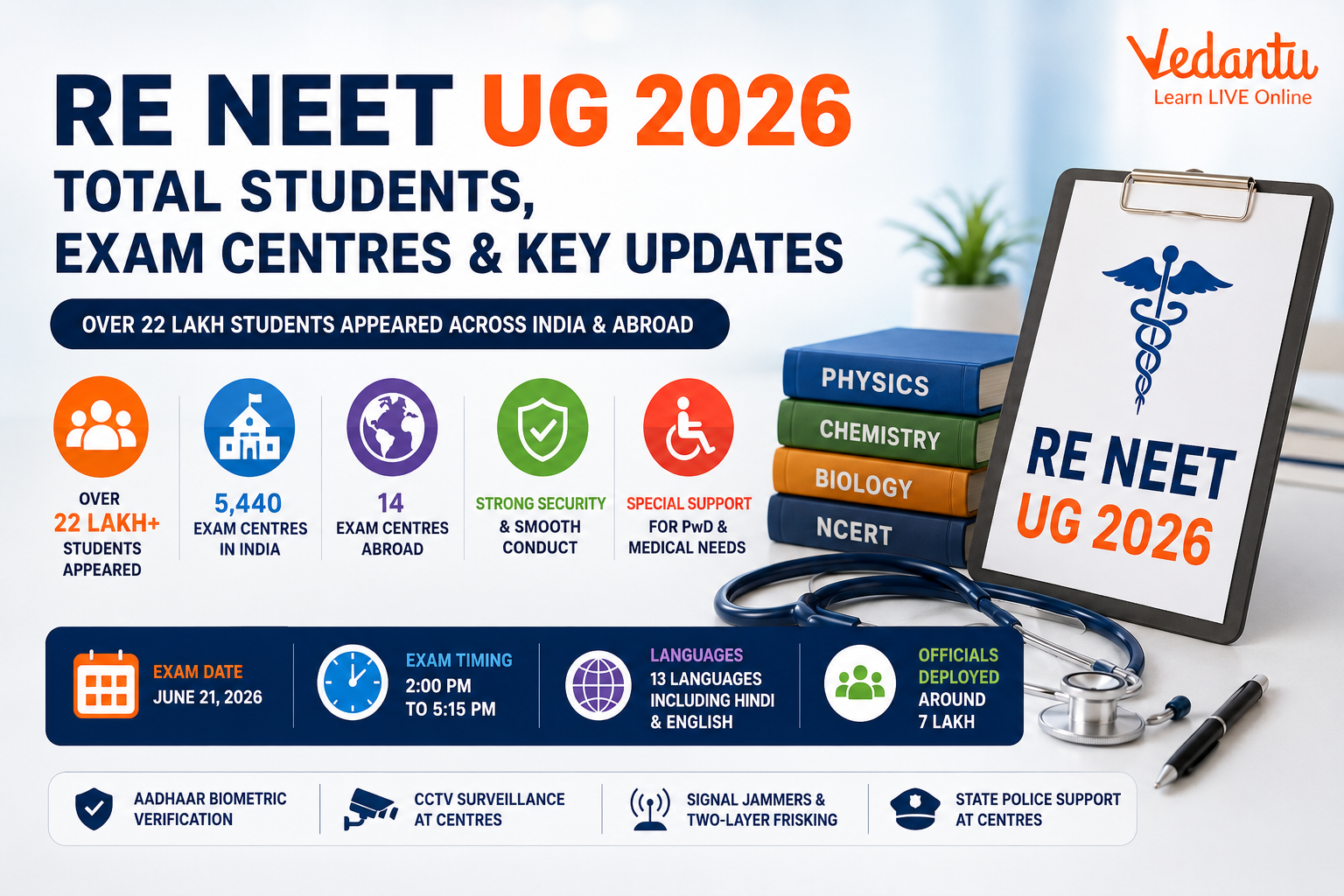 Re NEET UG 2026