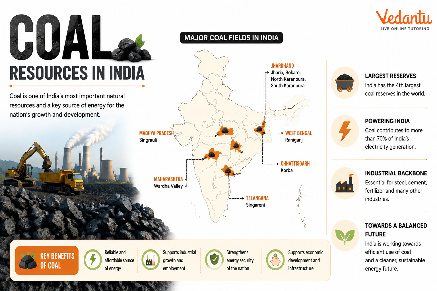 Coal Resources in India