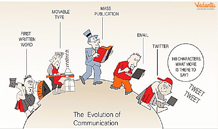 Evolution of communication