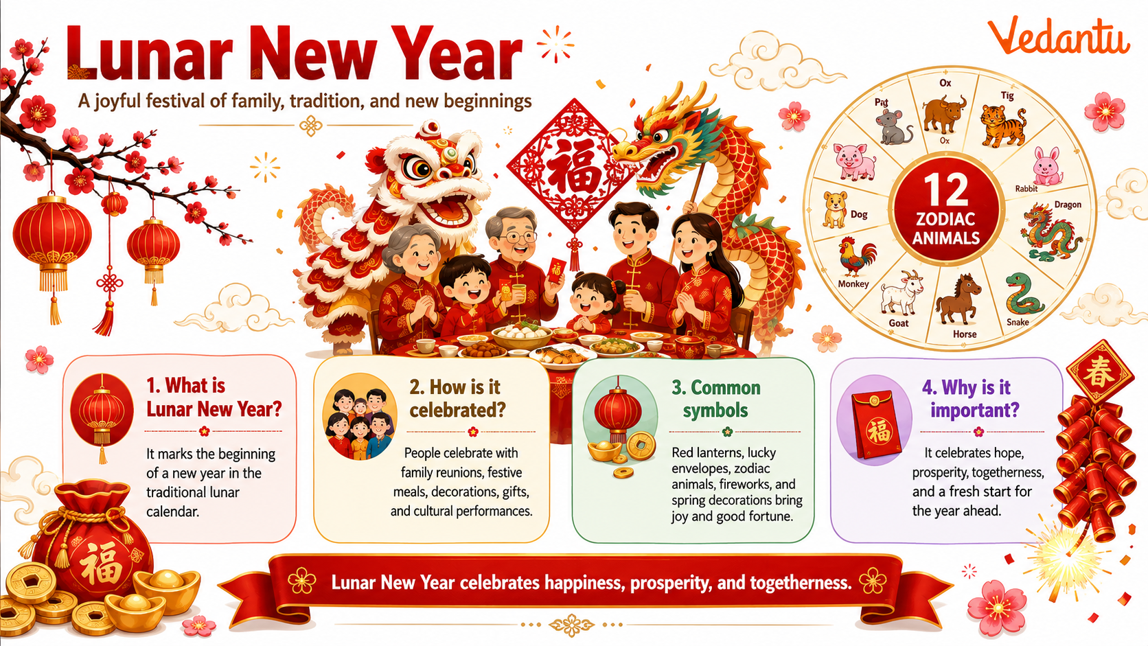Lunar New Year -  A joyful festival of family, tradition, and new beginnings