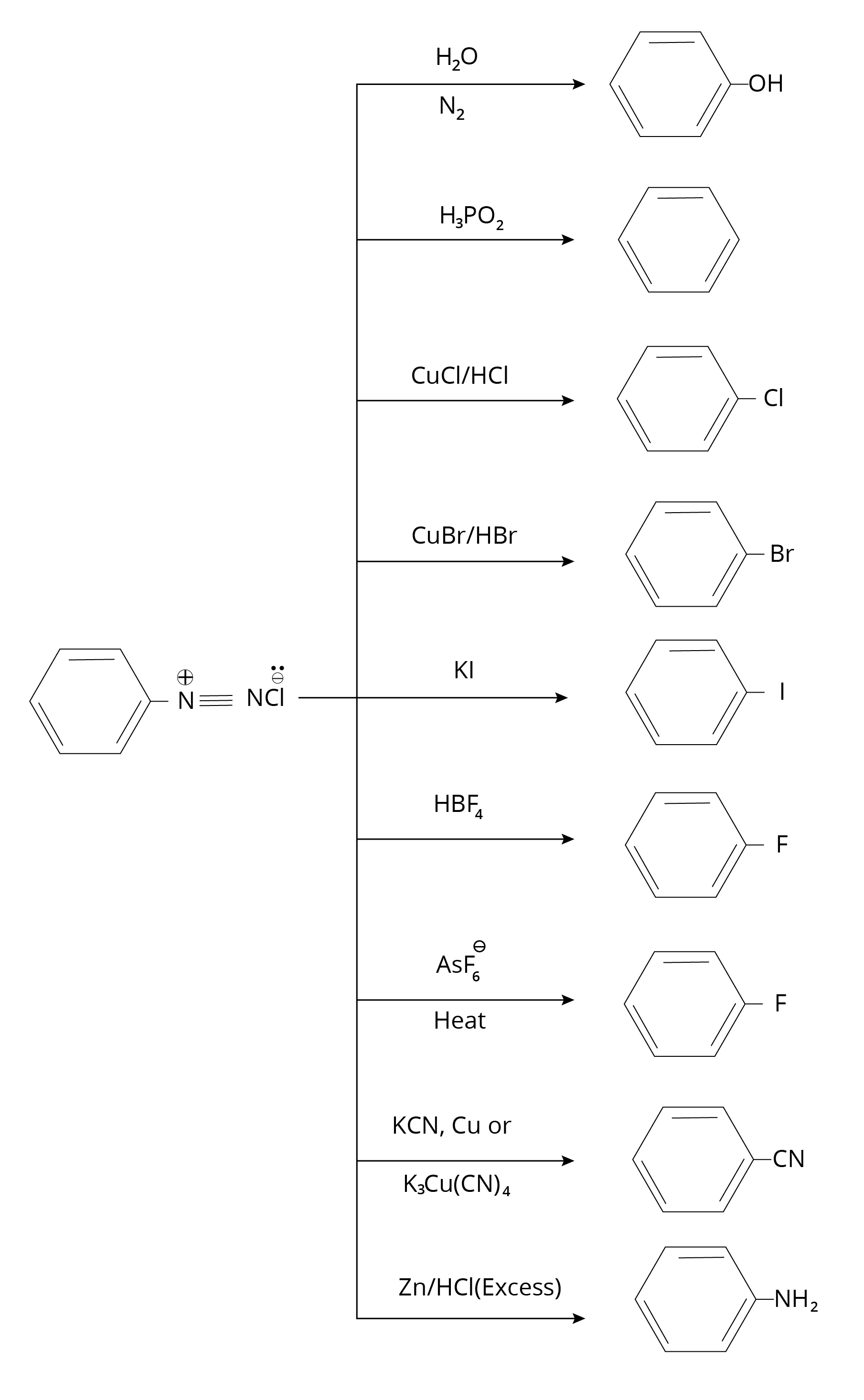 Reaction of Diazonium Salt