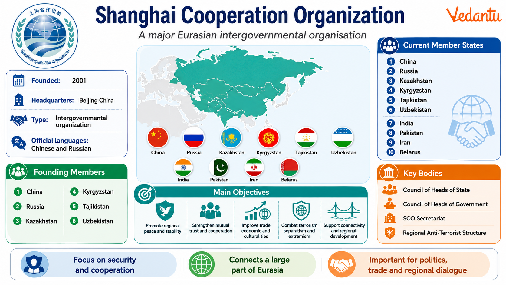 Shanghai Cooperation Organization