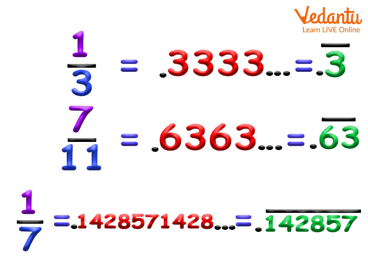 Conversion of Recurring Numbers