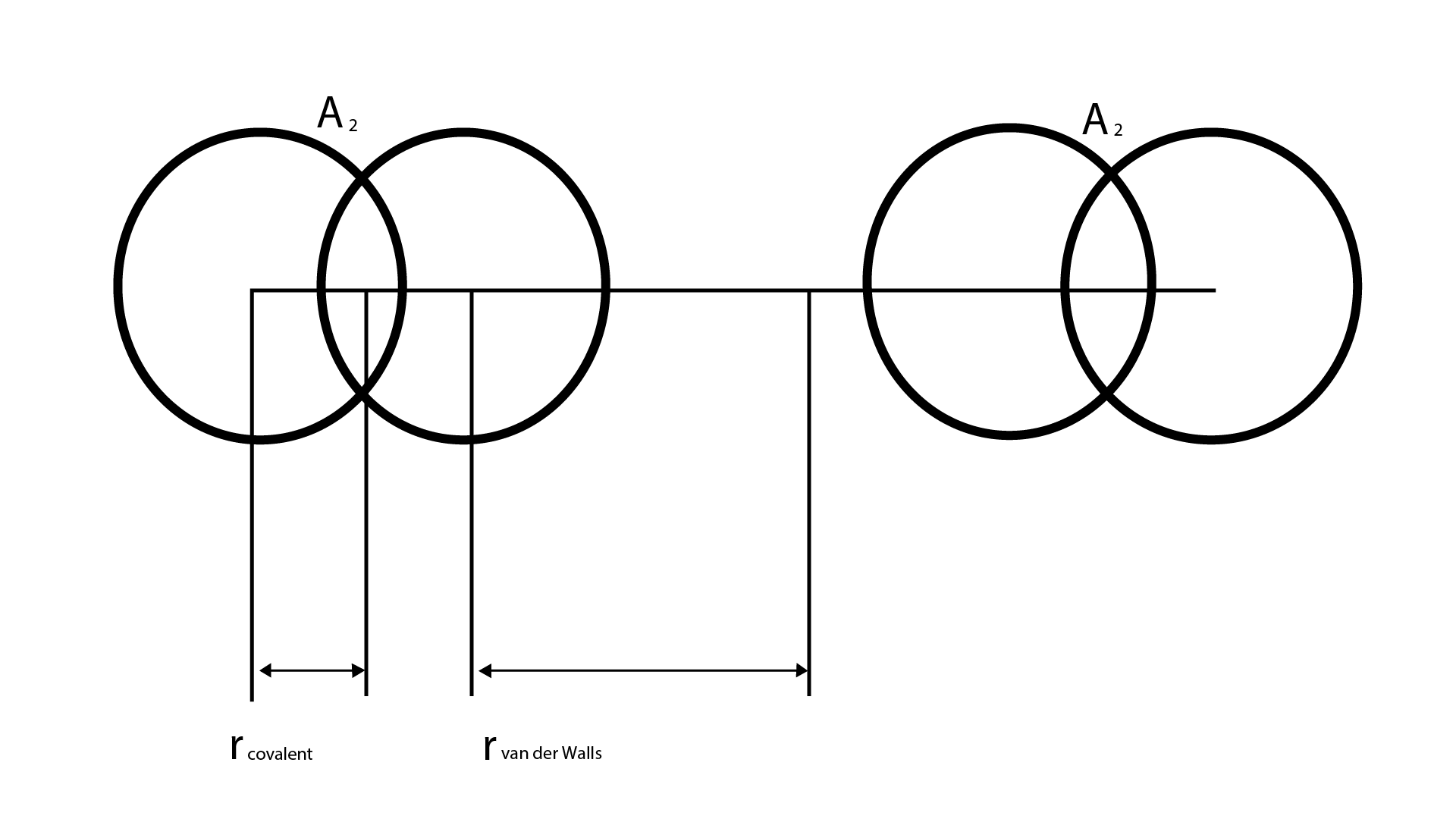 Showing Van der Waals Radius