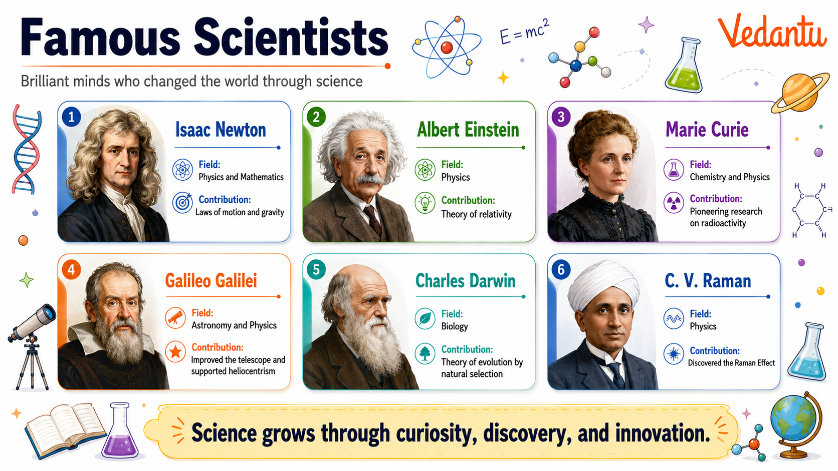 Famous Scientists Who Changed the World