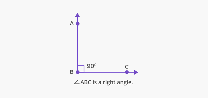 Right angled triangle. Right angle. Angle is a right angle. Right angle. Right angle acute angle and obtuse angle.