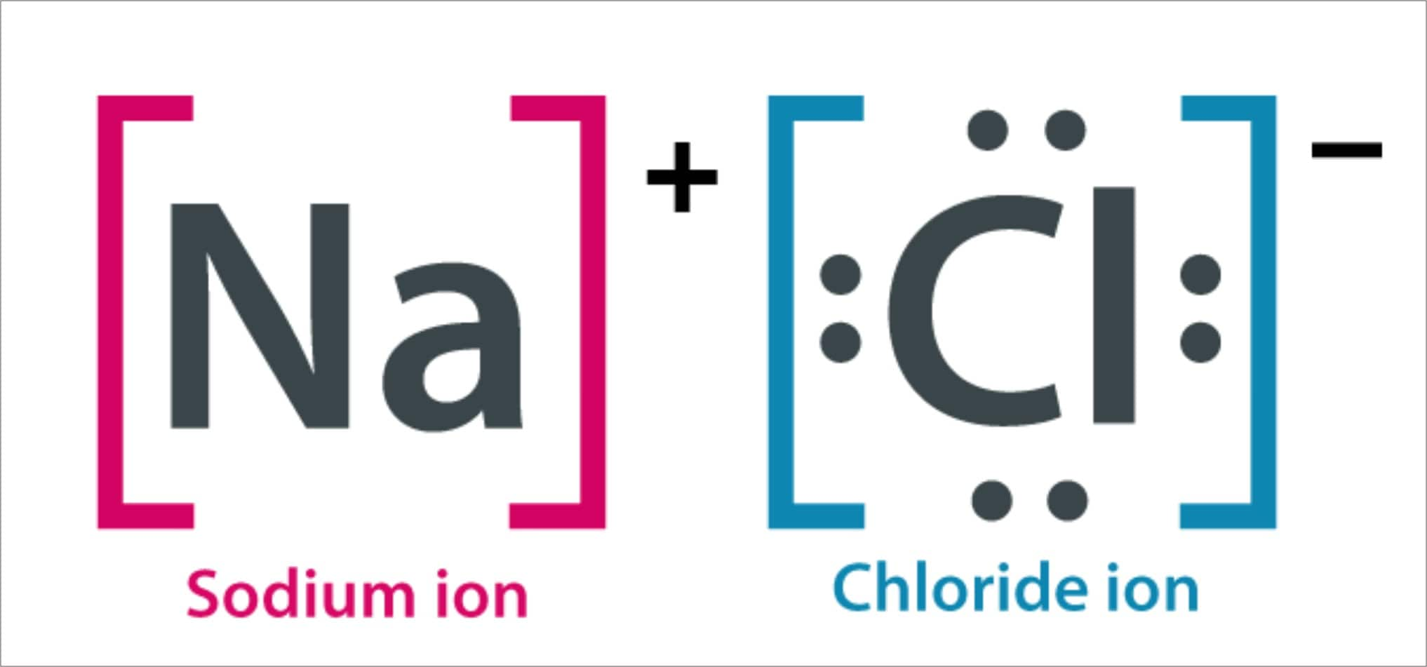 Sodium Chloride Preparation Properties and Uses of Sodium Chloride