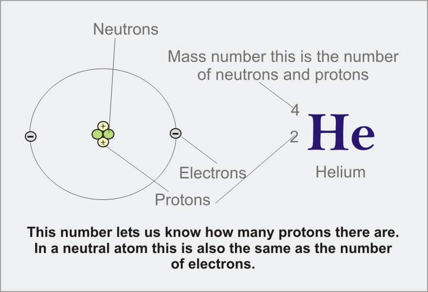 Chemistry Atomic Number And Mass Number Chart Answers