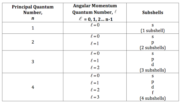 A Chart Of Magnetic Of Equal Variation